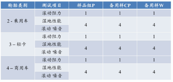 巴西inmetro轮胎认证 杭州朗亦德标准技术服务