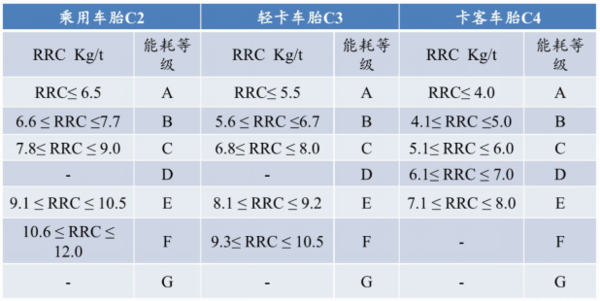 巴西inmetro轮胎认证 杭州朗亦德标准技术服务